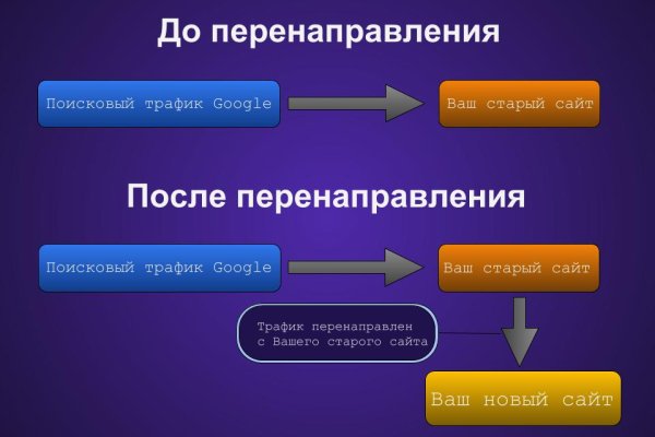 Как попасть на кракен с айфона