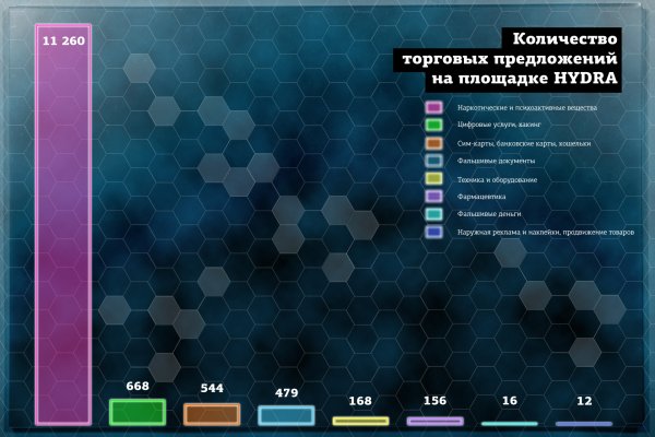 Кракен онион ссылка тор in.kraken6.at kraken7.at kraken8.at