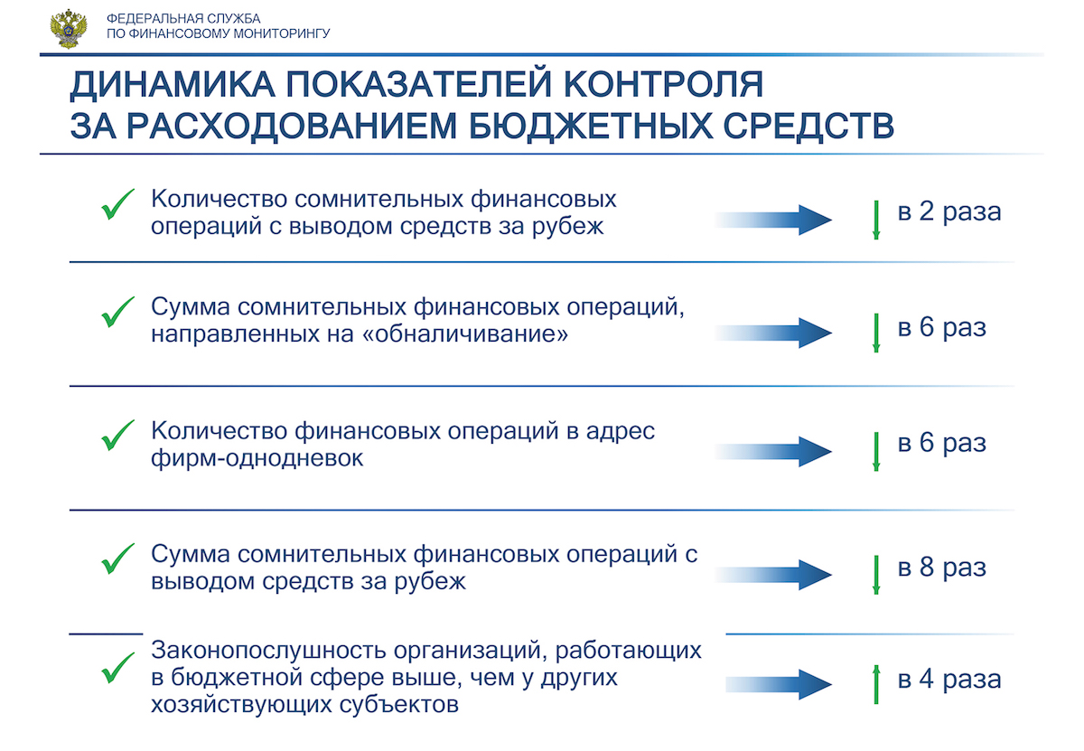 Как пополнить биткоин с карты на mega