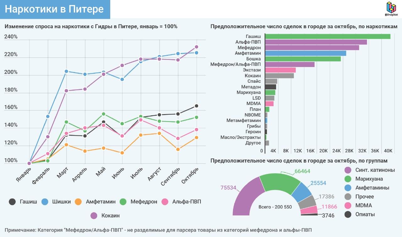 Кракен современный даркнет